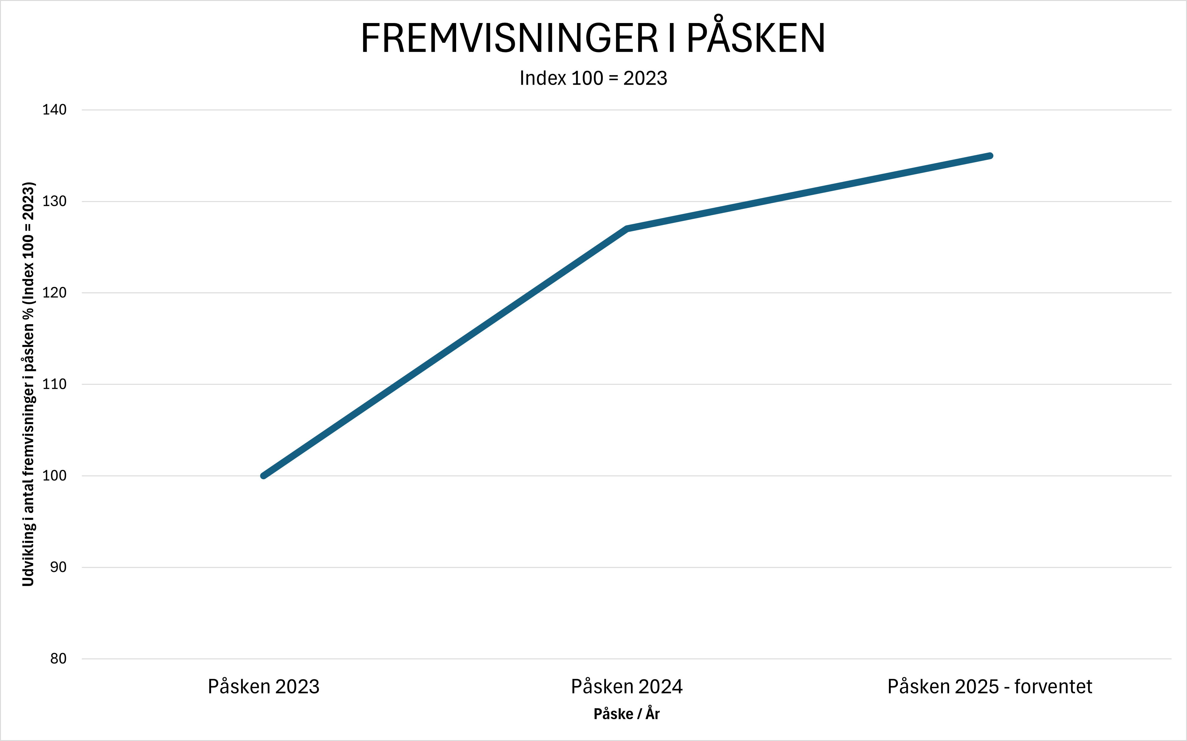 Grafik